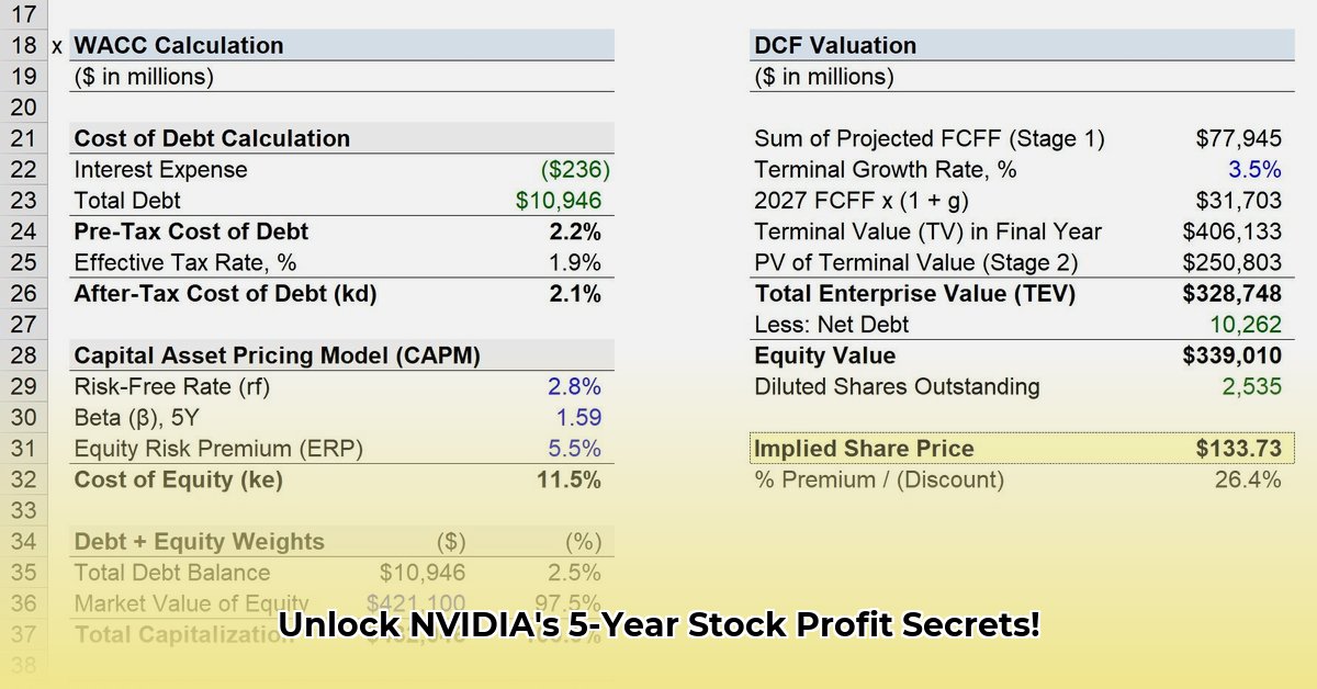 nvidia-stock-profit-calculator